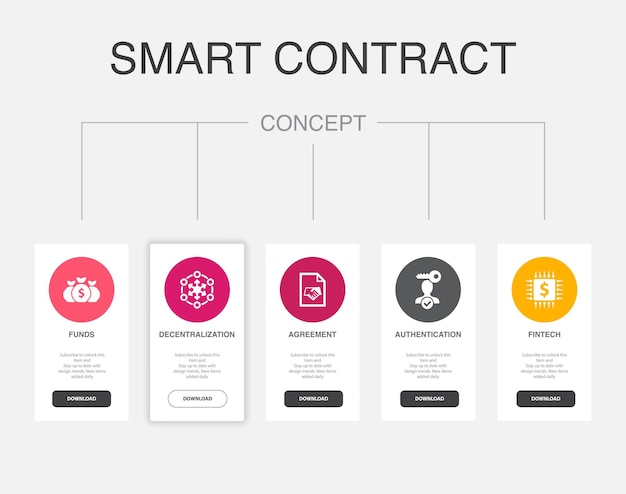 Funds decentralization agreement Authentication fintech icons Infographic design template Creative concept with 5 steps