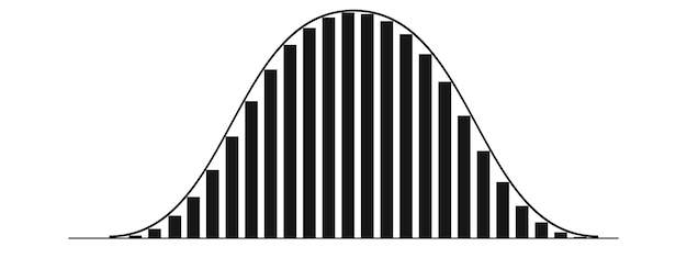 Gaussian or normal distribution histogram Bell curve template with columns