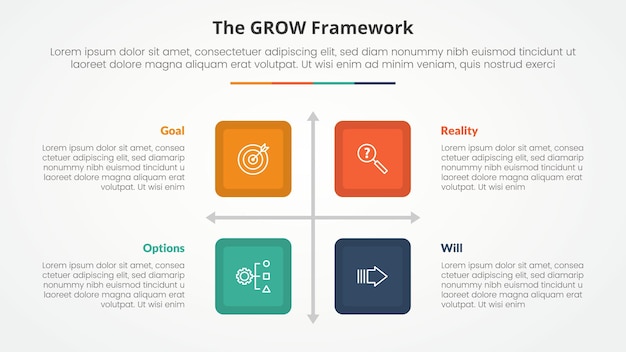 GROW model coaching infographic concept for slide presentation with square box matrix structure with 4 point list with flat style