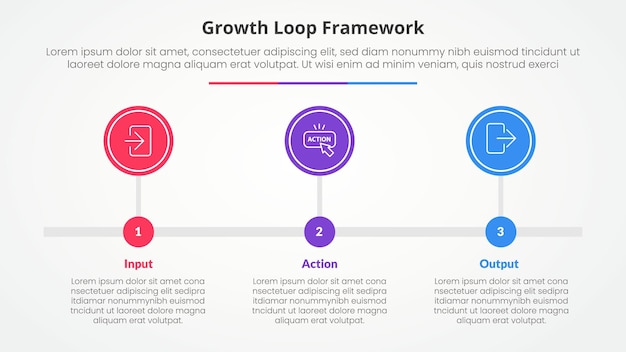 Growth loop framework infographic concept for slide presentation with big circle outline horizontal timeline with 3 point list with flat style
