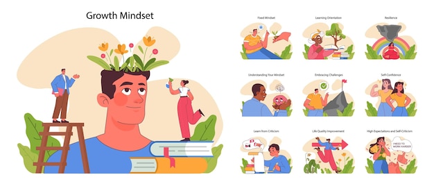 Growth mindset set people of various ages changing beliefs growing and studying personal development