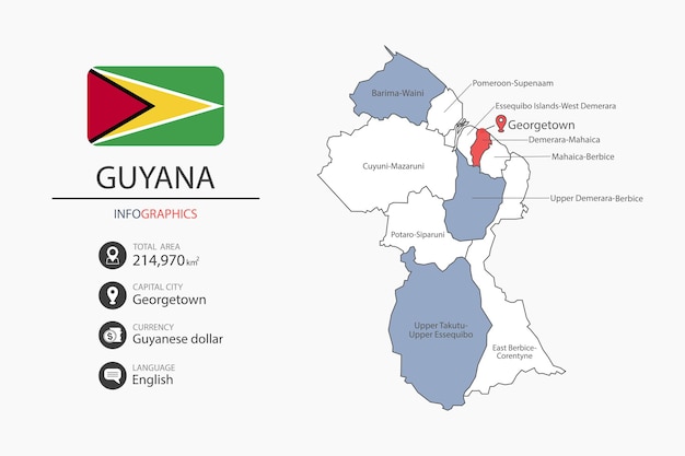 Guyana map infographic elements with flag total areas Currency Language Capital city