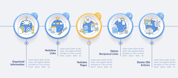 Hakukoneoptimoinnin periaatteet ympyrä infografiikka pohja