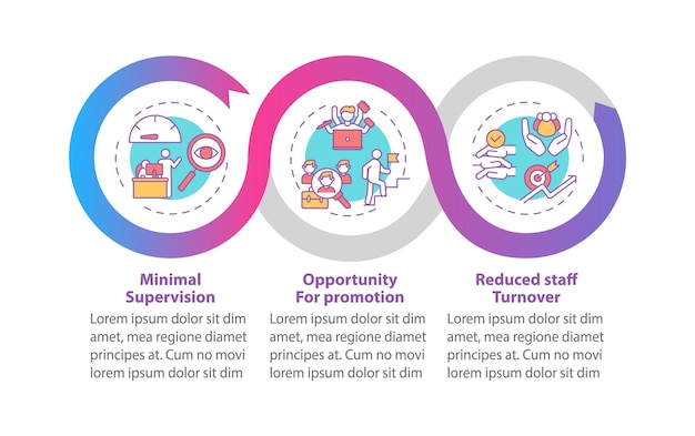 Henkilöstön kehittämisen edut infografiikkamalli. Ylennysmahdollisuuden esitysmallin elementit. Tietojen visualisointi kolmella vaiheella. Prosessin aikajana kaavio. Työnkulun asettelu lineaarisilla kuvakkeilla
