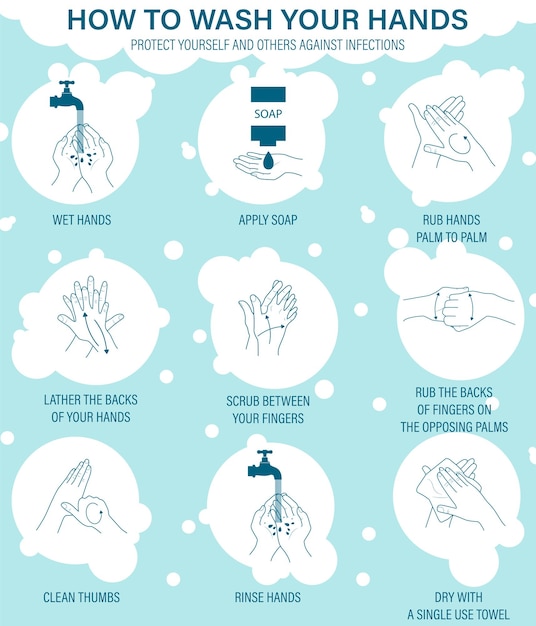 How to wash your hands a set of round icons with a description