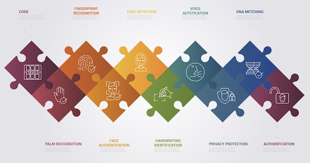 Infographic Authentication template Icons in different colors Include Code Palm Recognotion Fingerprint Recognotion Face Authentication and others