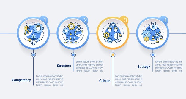 Innovaatiojohtamisen selkärangat ympyrä infografiikka malli