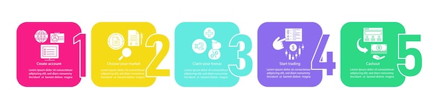 Internet-kaupankäynnin vektori-infografiikkamalli