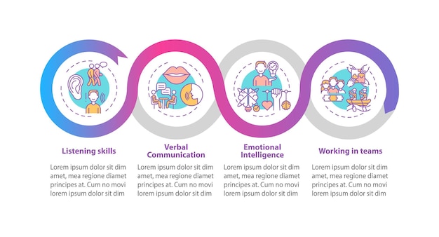 interpersonal skill self assessment types vector infographic template. success presentation design elements. data visualization with 4 steps. process timeline chart. workflow layout with linear icons