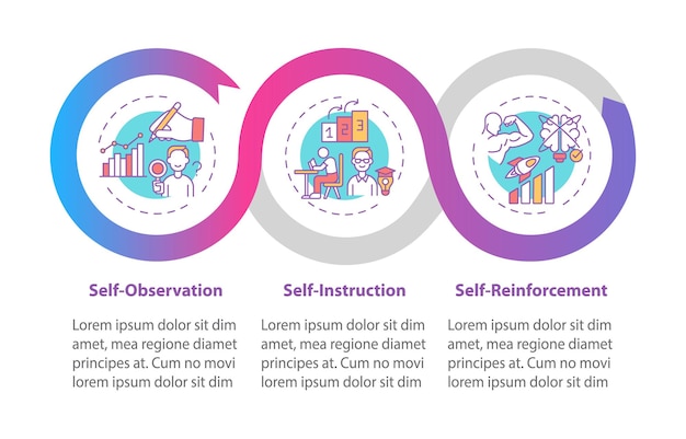 Itsekontrollistrategioiden vinkkejä sisältävä infografiikkamallipohja. Stressinhallinnan esityksen designelementit.