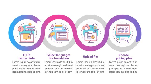 Käännöspalvelun vektoripohjainen infografiikkamalli