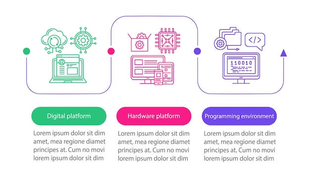 Kehitysalusta vektori-infografiikkamalli. Liiketoimintaesityksen suunnitteluelementit. Datan visualisointi kolmella vaiheella ja vaihtoehdolla. Prosessin aikajana. Työnkulun asettelu lineaarisilla kuvakkeilla