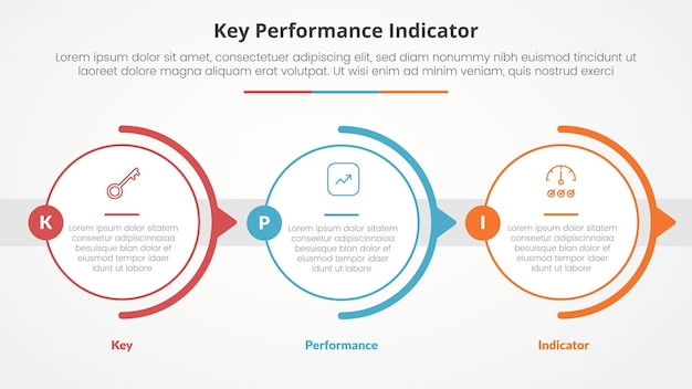 KPI key performance indicator model infographic concept for slide presentation with big outline circle horizontal right direction with 3 point list with flat style