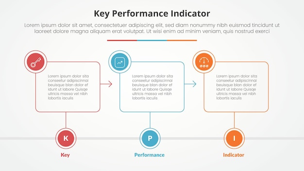 KPI key performance indicator model infographic concept for slide presentation with outline box timeline with circle badge with 3 point list with flat style