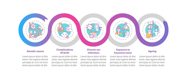 Kuulon heikkenemisen syyt infografiikkamalli. Genetiikka, synnytyskomplikaatiot esityksen suunnitteluelementit.