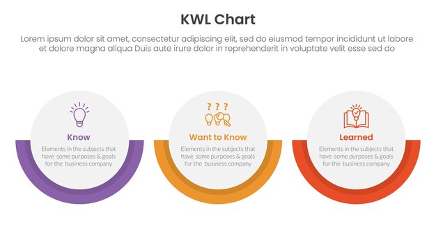 KWL Chart infographic 3 point with big circle horizontal layout for slide presentation