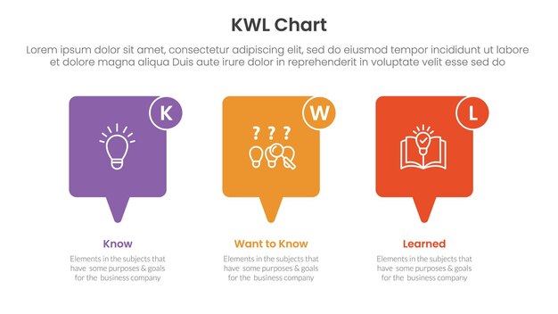 kwl chart infographic 3 point with callout box horizontal direction for slide presentation