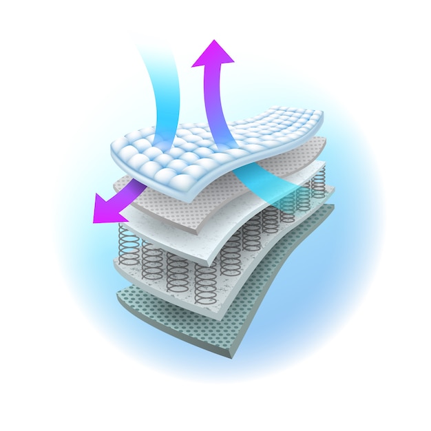 Layers of the ventilation system in the spring mattress.