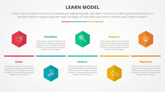 LEARN model infographic concept for slide presentation with hexagon or hexagonal shape timeline style with 5 point list with flat style