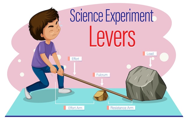 levers simple machine science experiment