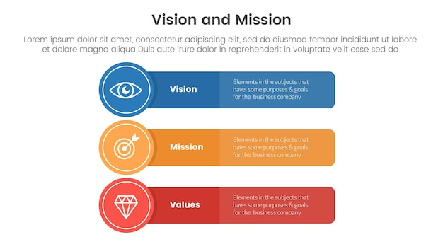 Liiketoiminnan visio, missio ja arvot – analyysityökalun viitekehysinfografiikka pitkällä suorakulmiolaatikolla ja ympyrämerkillä, 3-vaiheinen diaesitys