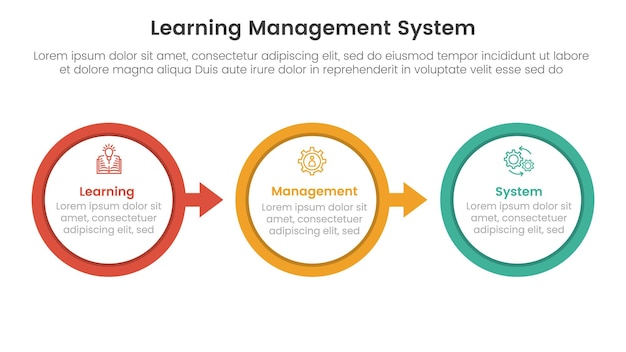 lms learning management system infographic 3 point stage template with big outline circle arrow right direction for slide presentation