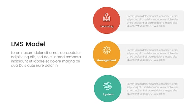 lms learning management system infographic 3 point stage template with vertical circle shape on stack layout for slide presentation