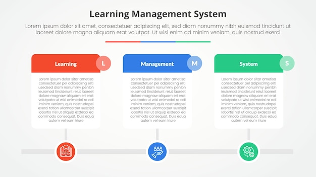 LMS learning management system infographic concept for slide presentation with big table on timeline style horizontal with 3 point list with flat style