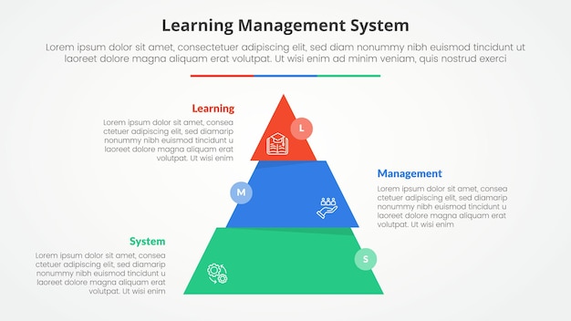 LMS learning management system infographic concept for slide presentation with pyramid slice divide move wobble with 3 point list with flat style