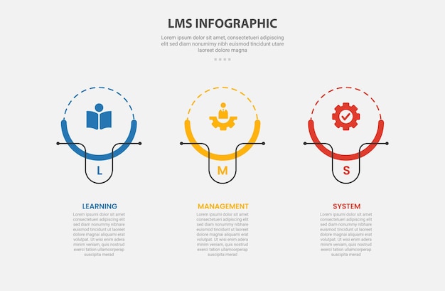 LMS learning management system infographic outline style with 3 point template with creative circle with line accessories on horizontal layout structure for slide presentation