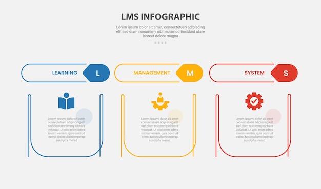 LMS learning management system infographic outline style with 3 point template with creative table with separate header title for slide presentation