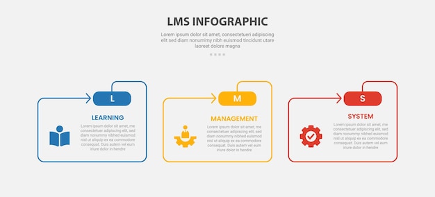 LMS learning management system infographic outline style with 3 point template with folder shape and arrow line for slide presentation