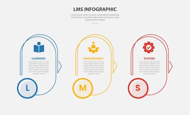 LMS learning management system infographic outline style with 3 point template with round vertical shape with circle badge at bottom for slide presentation