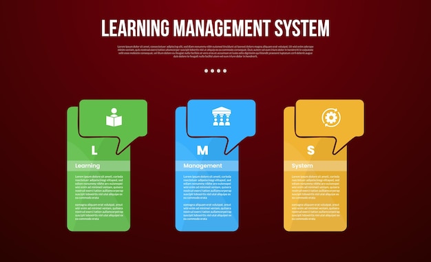 LMS learning management system infographic template with big table box container with callout header with dark background style with 3 point for slide presentation