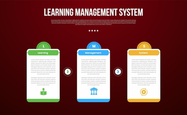 LMS learning management system infographic template with big table box with creative half circle at top with dark background style with 3 point for slide presentation