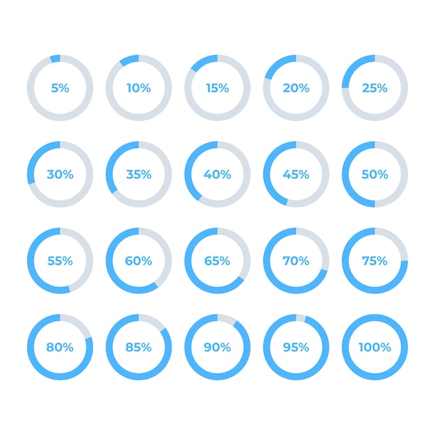 Load indicator from 5 to 100 percent