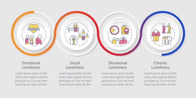 Loneliness forms infographics circles sequence