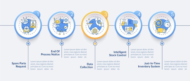 M2M communication  infographic template. Parts request, stock control presentation design elements. Data visualization with 5 steps. Process timeline chart. Workflow layout with linear icons