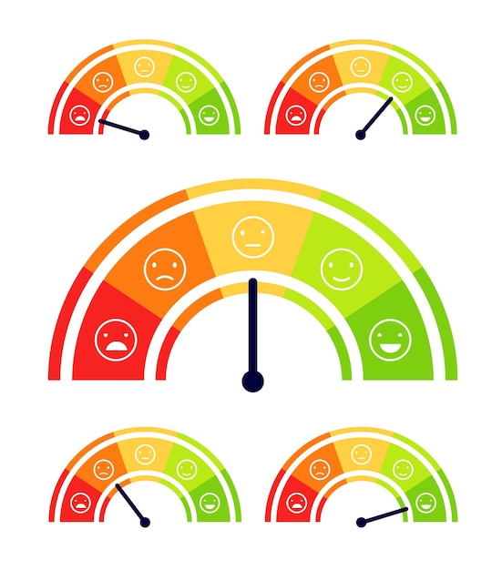 Mood scale Stress indicator health levels meter Customer report satisfaction analysis From happy to angry ratings vector illustration Scale rating level indicator mood measurement color emotion