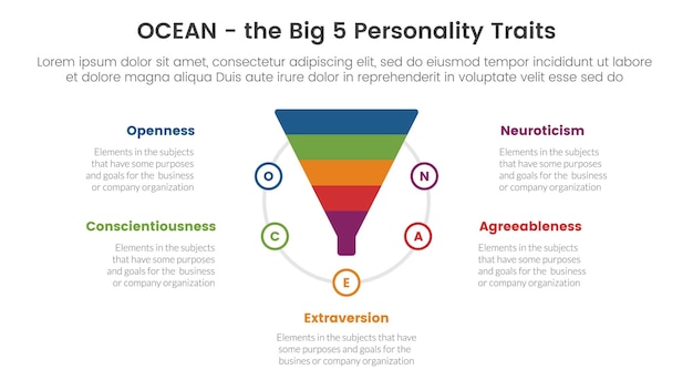 ocean big five personality traits infographic 5 point stage template with funnel shape on circle concept for slide presentation vector