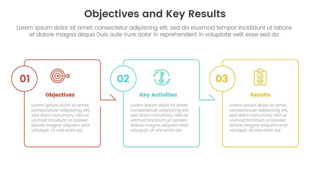 okr tavoitteet ja avaintulokset infografiikka 3 vaiheen malli laatikon ääriviivalla nuoli oikeaan suuntaan konseptilla diaesitysvektorille