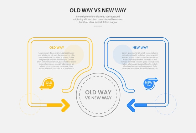 old way vs new way infographic outline style with 2 point comparison template with creative box container with arrow fluid with circle shape for slide presentation