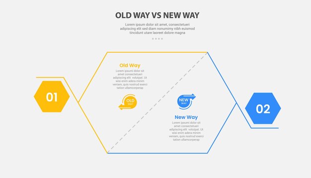 old way vs new way infographic outline style with 2 point comparison template with hexagon slice and bold shape at edge for slide presentation