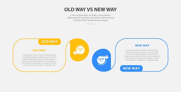 old way vs new way infographic outline style with 2 point comparison template with round box container with circle edge for slide presentation