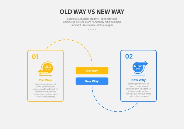 old way vs new way infographic outline style with 2 point comparison template with round box dotted line connection for slide presentation