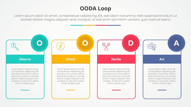 OODA loop infographic concept for slide presentation with outline box table and circle badge with 4 point list with flat style