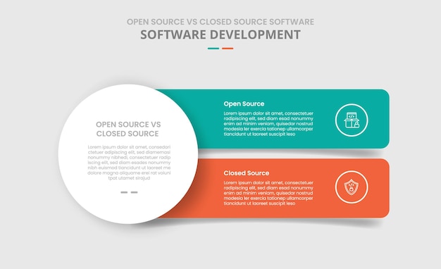 open source vs closed source software comparison for infographic with drop shadow style with big circle and round box rectangle stack vertical two point list information