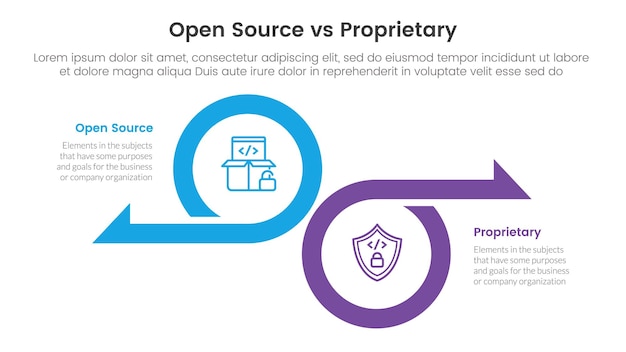 open source vs proprietary software comparison concept for infographic template banner with big circle and arrow opposite direction with two point list information