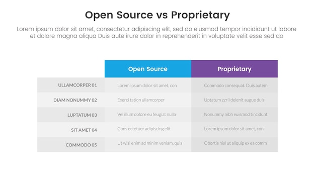 open source vs proprietary software comparison concept for infographic template banner with box table column with two point list information