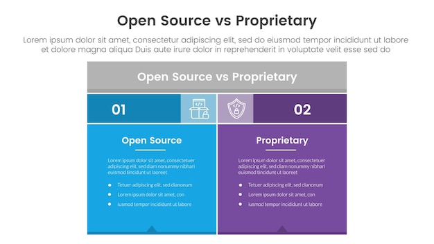 open source vs proprietary software comparison concept for infographic template banner with box table with fullcolor background block with two point list information